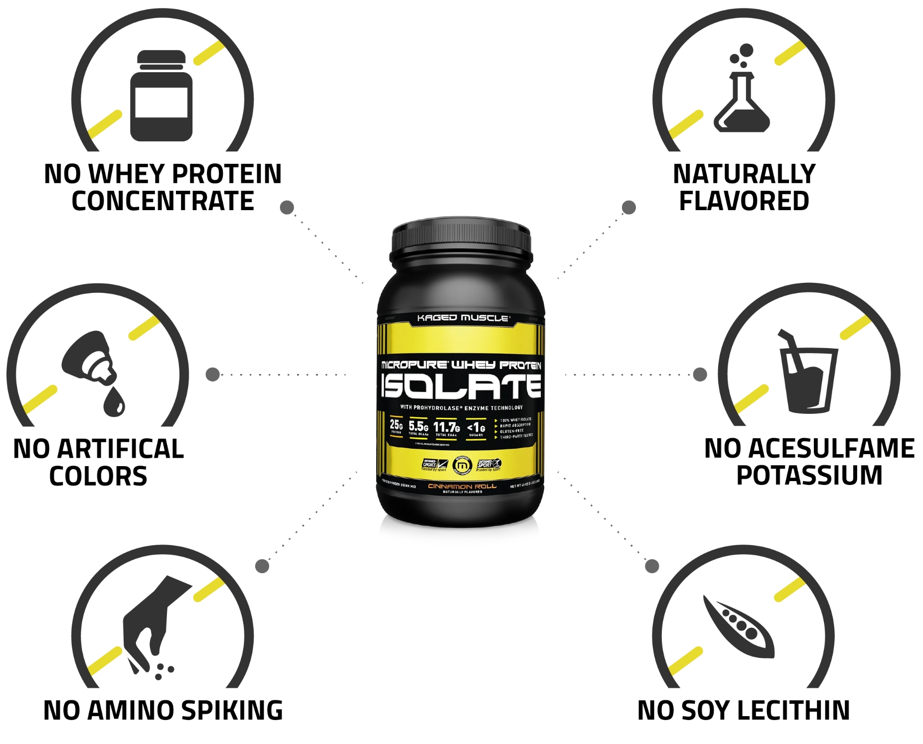 KAGED MUSCLE Micropure Whey Protein Isolate 3lb (1.35kg) iFit